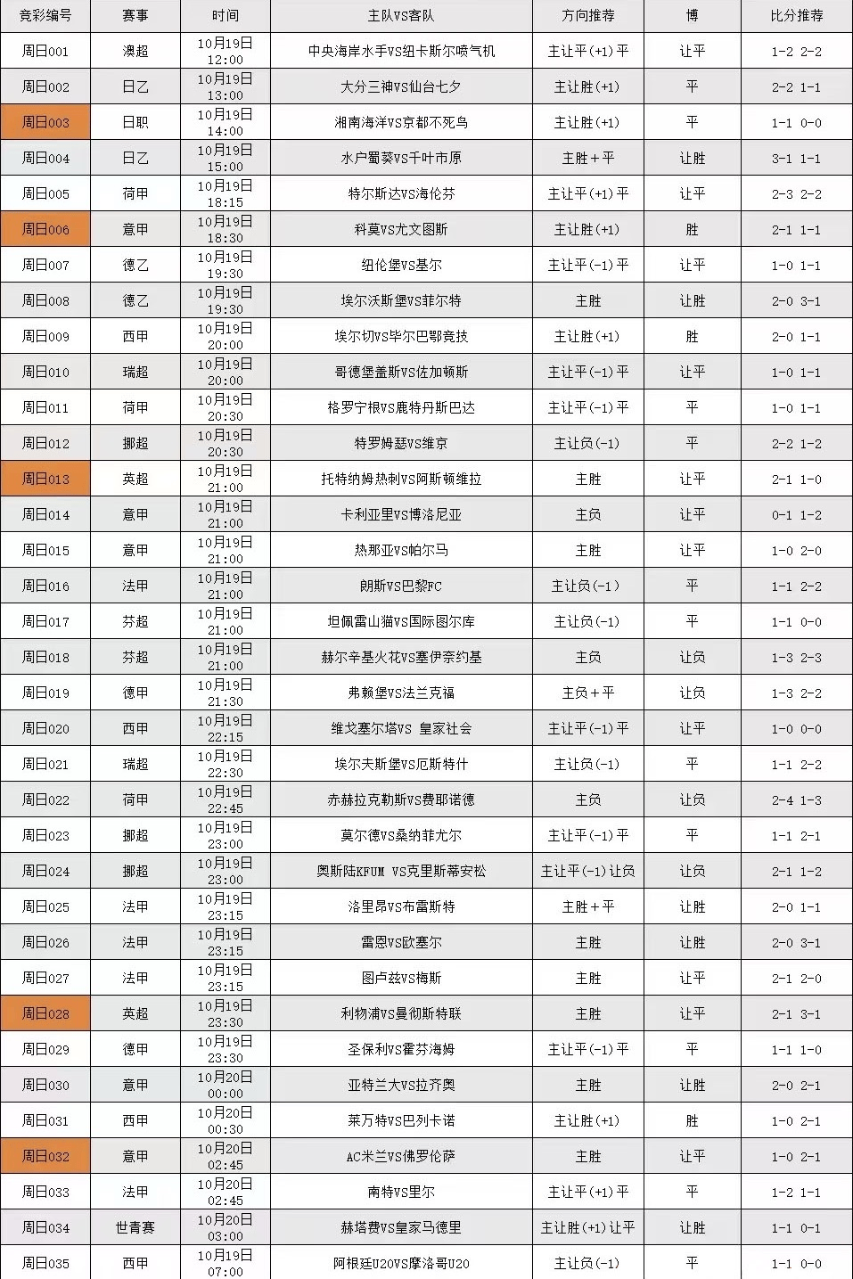 意甲：卡利亚里VS博洛尼亚 比分预测与赛事展望